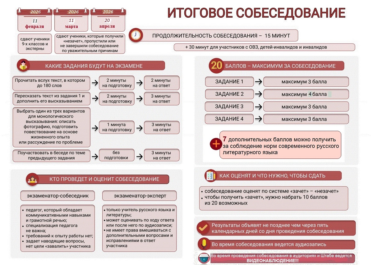 plakat itogovoe sobesedovanie